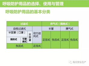如何正確選用勞動(dòng)防護(hù)用品 保障安全，守護(hù)健康