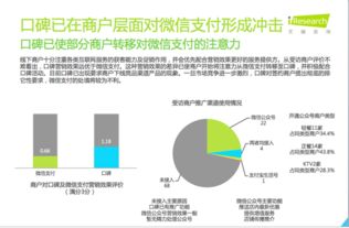 艾瑞報(bào)告揭示線下支付新格局 口碑異軍突起，商家青睞其卓越營(yíng)銷效果