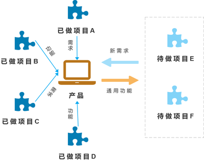 護理服務項目價格 行業(yè)現(xiàn)狀與未來發(fā)展趨勢探析