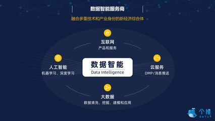 每日互動成立十周年 奔向數(shù)據(jù)智能新十年，互聯(lián)網(wǎng)數(shù)據(jù)服務再升級