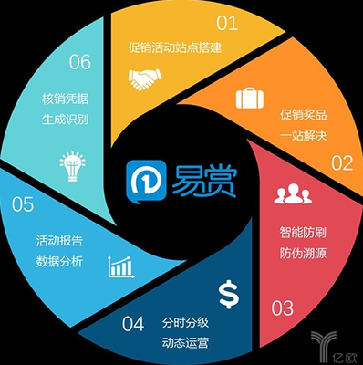 凌脈網(wǎng)絡完成近5000萬元A輪融資，技術驅(qū)動企業(yè)服務賦能互聯(lián)網(wǎng)數(shù)據(jù)服務