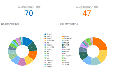 數(shù)據(jù)可視化揭示 騰訊與阿里的帝國式擴張如何重塑中國互聯(lián)網(wǎng)